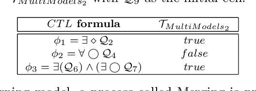 Figure 4 for Efficient Neural Hybrid System Learning and Transition System Abstraction for Dynamical Systems