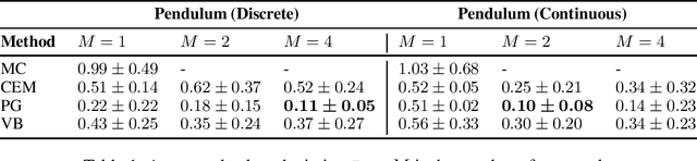 Figure 2 for A Deep Reinforcement Learning Approach to Rare Event Estimation