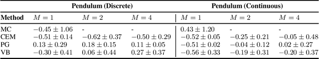 Figure 3 for A Deep Reinforcement Learning Approach to Rare Event Estimation