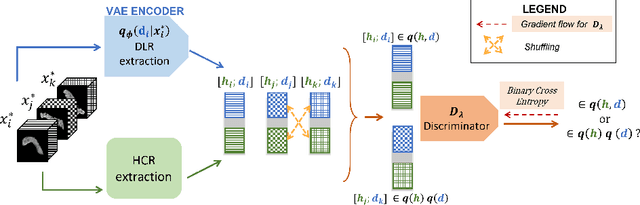 Figure 4 for Non-Redundant Combination of Hand-Crafted and Deep Learning Radiomics: Application to the Early Detection of Pancreatic Cancer