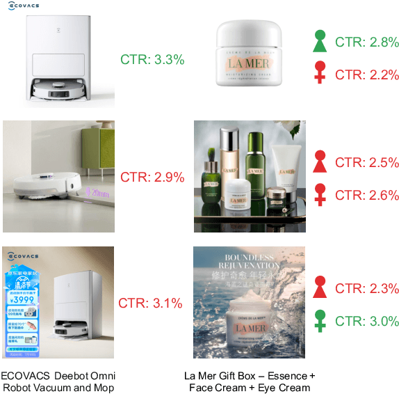 Figure 1 for Parallel Ranking of Ads and Creatives in Real-Time Advertising Systems