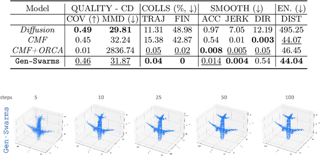 Figure 4 for Gen-Swarms: Adapting Deep Generative Models to Swarms of Drones