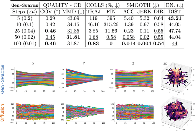 Figure 3 for Gen-Swarms: Adapting Deep Generative Models to Swarms of Drones