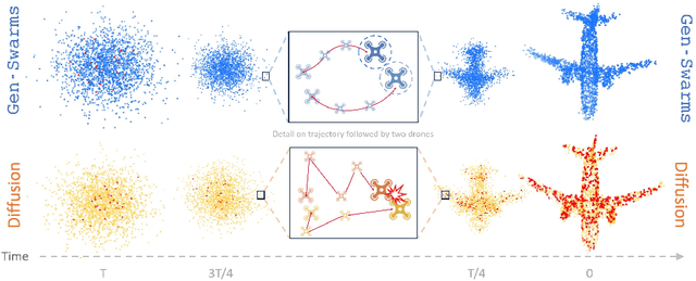 Figure 1 for Gen-Swarms: Adapting Deep Generative Models to Swarms of Drones