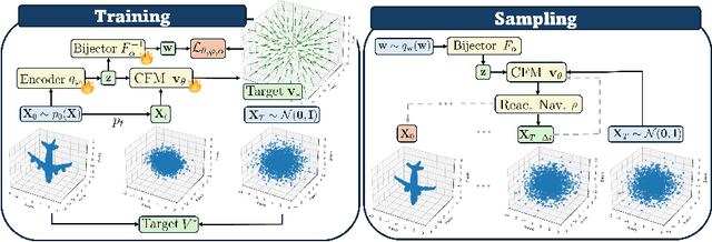 Figure 2 for Gen-Swarms: Adapting Deep Generative Models to Swarms of Drones