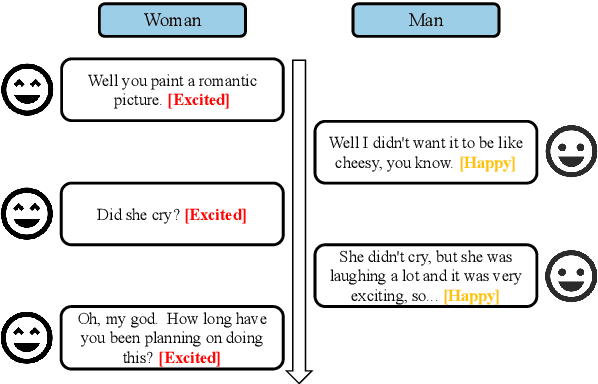 Figure 1 for Emotion-Anchored Contrastive Learning Framework for Emotion Recognition in Conversation