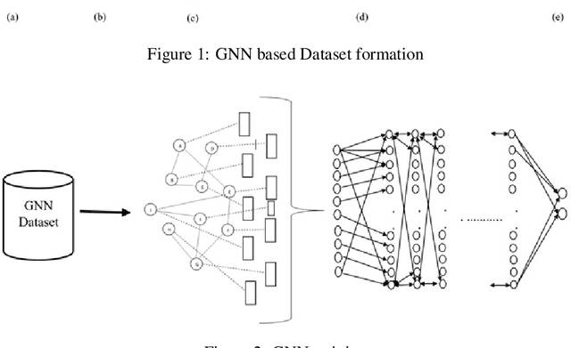 Figure 3 for Graph Neural Network based Handwritten Trajectories Recognition
