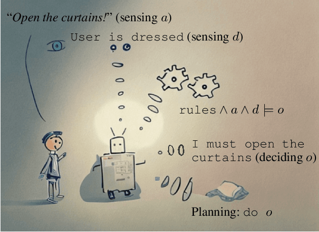 Figure 1 for Social, Legal, Ethical, Empathetic, and Cultural Rules: Compilation and Reasoning (Extended Version)