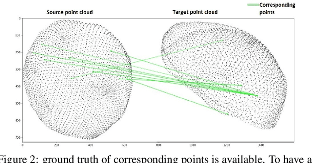 Figure 3 for SynBench: A Synthetic Benchmark for Non-rigid 3D Point Cloud Registration