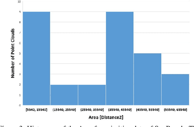 Figure 4 for SynBench: A Synthetic Benchmark for Non-rigid 3D Point Cloud Registration