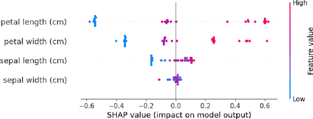 Figure 1 for A Comprehensive Guide to Explainable AI: From Classical Models to LLMs