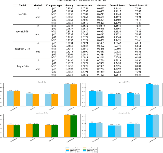 Figure 4 for Research on Tibetan Tourism Viewpoints information generation system based on LLM