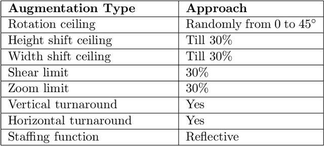 Figure 4 for Aerial Flood Scene Classification Using Fine-Tuned Attention-based Architecture for Flood-Prone Countries in South Asia