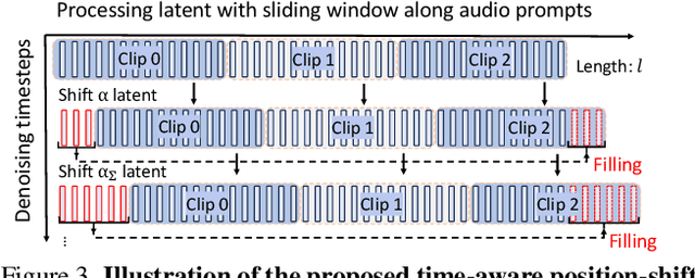 Figure 3 for Sonic: Shifting Focus to Global Audio Perception in Portrait Animation