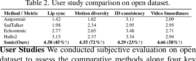 Figure 2 for Sonic: Shifting Focus to Global Audio Perception in Portrait Animation