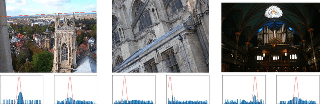 Figure 3 for Hinge-Wasserstein: Mitigating Overconfidence in Regression by Classification