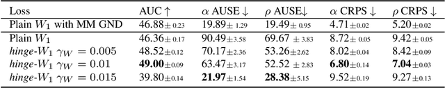 Figure 2 for Hinge-Wasserstein: Mitigating Overconfidence in Regression by Classification