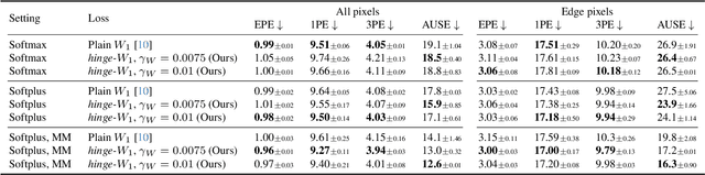 Figure 4 for Hinge-Wasserstein: Mitigating Overconfidence in Regression by Classification