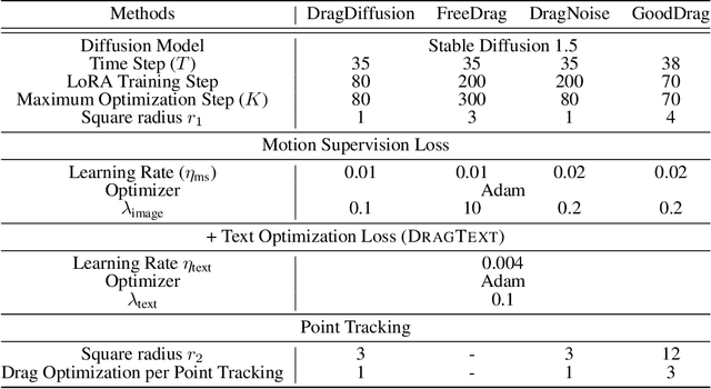 Figure 3 for DragText: Rethinking Text Embedding in Point-based Image Editing