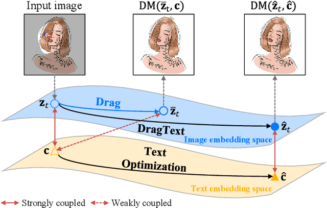 Figure 2 for DragText: Rethinking Text Embedding in Point-based Image Editing