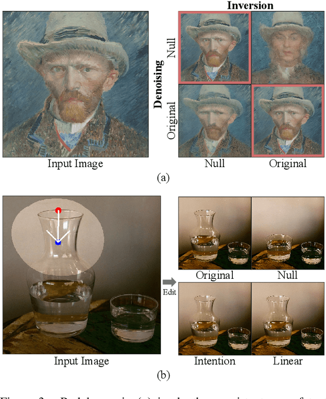 Figure 4 for DragText: Rethinking Text Embedding in Point-based Image Editing