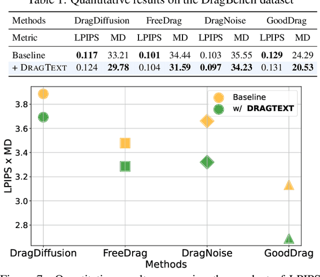 Figure 1 for DragText: Rethinking Text Embedding in Point-based Image Editing