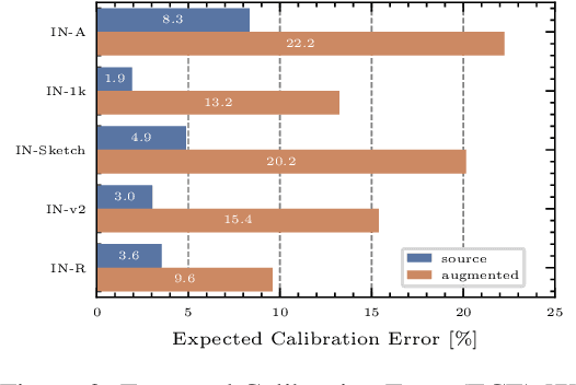 Figure 4 for Frustratingly Easy Test-Time Adaptation of Vision-Language Models