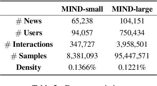 Figure 4 for Only Encode Once: Making Content-based News Recommender Greener