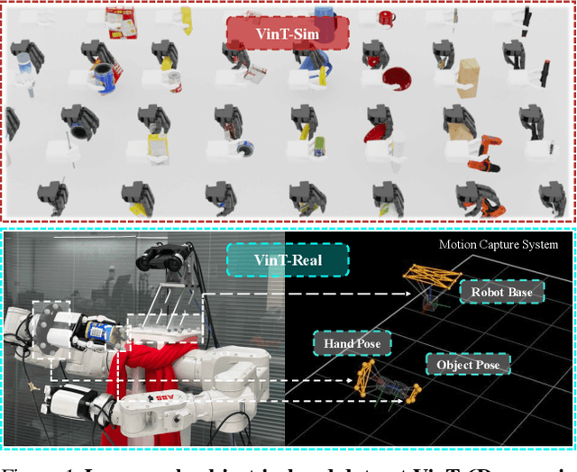 Figure 1 for VinT-6D: A Large-Scale Object-in-hand Dataset from Vision, Touch and Proprioception