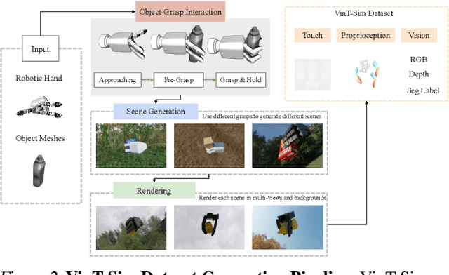 Figure 3 for VinT-6D: A Large-Scale Object-in-hand Dataset from Vision, Touch and Proprioception