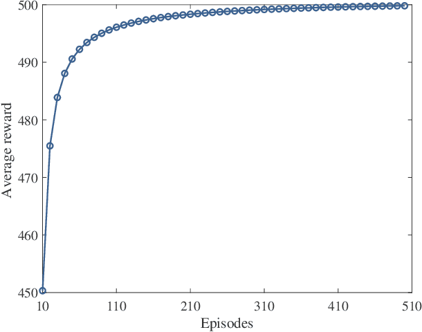 Figure 3 for Scalable Multiuser Immersive Communications with Multi-numerology and Mini-slot