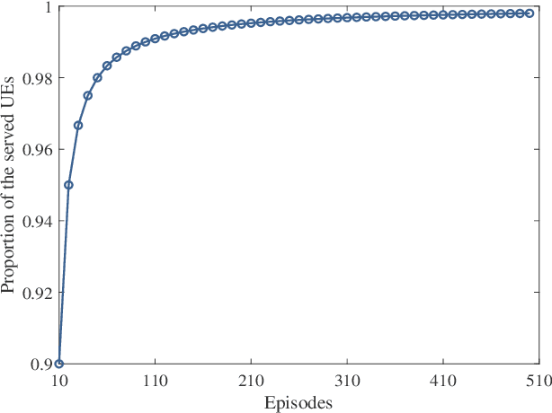 Figure 4 for Scalable Multiuser Immersive Communications with Multi-numerology and Mini-slot