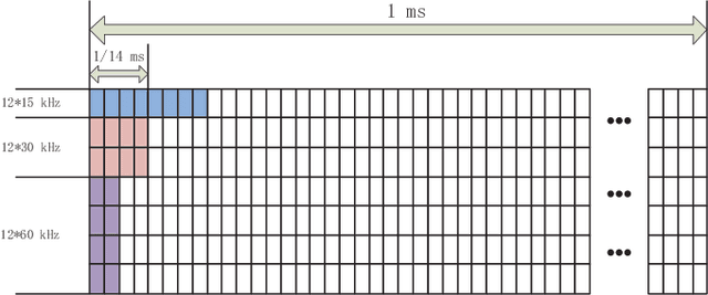 Figure 1 for Scalable Multiuser Immersive Communications with Multi-numerology and Mini-slot