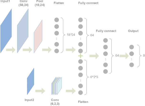 Figure 2 for Scalable Multiuser Immersive Communications with Multi-numerology and Mini-slot