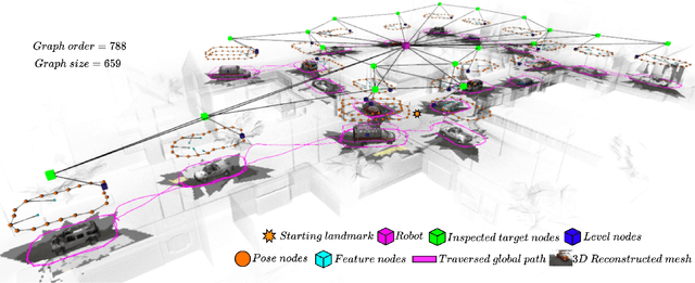 Figure 1 for xFLIE: Leveraging Actionable Hierarchical Scene Representations for Autonomous Semantic-Aware Inspection Missions