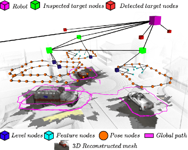 Figure 2 for xFLIE: Leveraging Actionable Hierarchical Scene Representations for Autonomous Semantic-Aware Inspection Missions