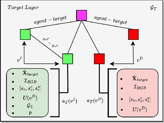 Figure 3 for xFLIE: Leveraging Actionable Hierarchical Scene Representations for Autonomous Semantic-Aware Inspection Missions