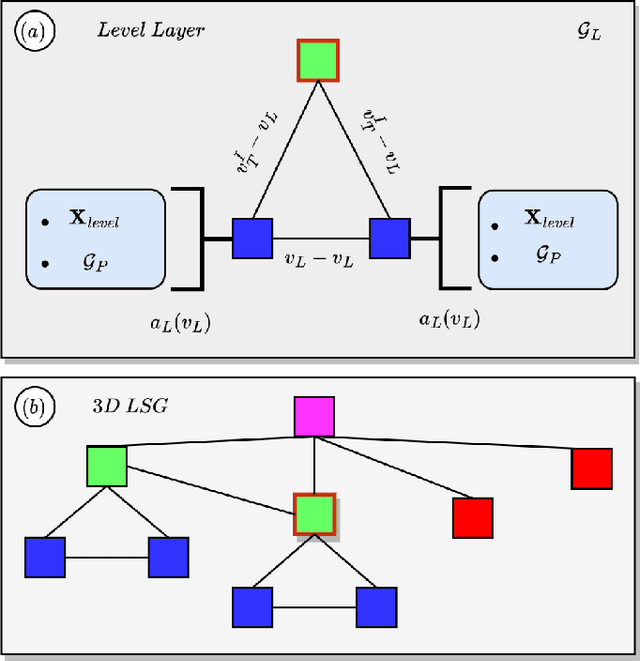 Figure 4 for xFLIE: Leveraging Actionable Hierarchical Scene Representations for Autonomous Semantic-Aware Inspection Missions