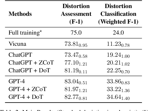 Figure 4 for Empowering Psychotherapy with Large Language Models: Cognitive Distortion Detection through Diagnosis of Thought Prompting