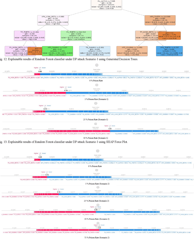 Figure 4 for Explainable Data Poison Attacks on Human Emotion Evaluation Systems based on EEG Signals