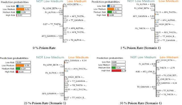 Figure 2 for Explainable Data Poison Attacks on Human Emotion Evaluation Systems based on EEG Signals