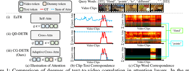 Figure 1 for Correlation-guided Query-Dependency Calibration in Video Representation Learning for Temporal Grounding