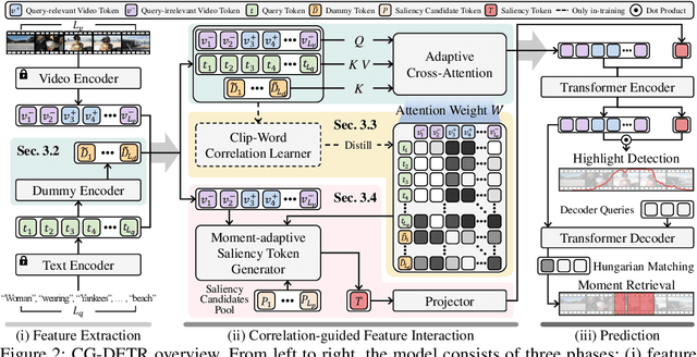 Figure 2 for Correlation-guided Query-Dependency Calibration in Video Representation Learning for Temporal Grounding