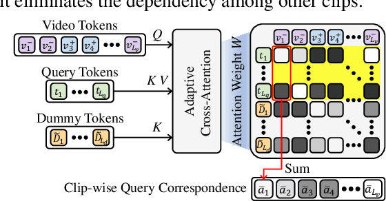 Figure 4 for Correlation-guided Query-Dependency Calibration in Video Representation Learning for Temporal Grounding