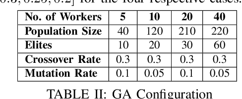 Figure 3 for A Safe Genetic Algorithm Approach for Energy Efficient Federated Learning in Wireless Communication Networks