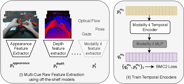 Figure 3 for STEPs: Self-Supervised Key Step Extraction from Unlabeled Procedural Videos