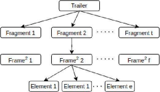 Figure 1 for AI based approach to Trailer Generation for Online Educational Courses