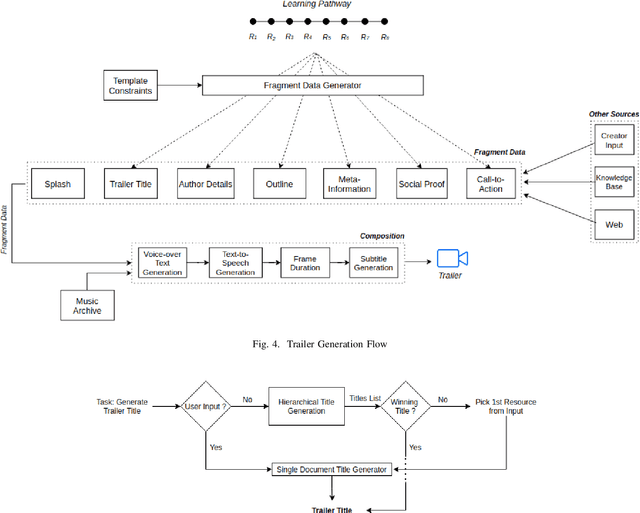 Figure 3 for AI based approach to Trailer Generation for Online Educational Courses