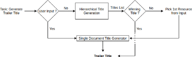 Figure 4 for AI based approach to Trailer Generation for Online Educational Courses