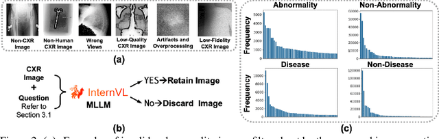 Figure 3 for Can Medical Vision-Language Pre-training Succeed with Purely Synthetic Data?